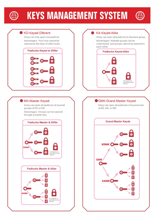 KEY SYSTEM
