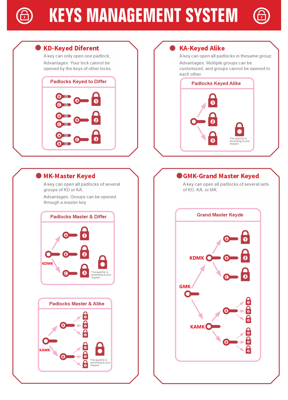 Product Features